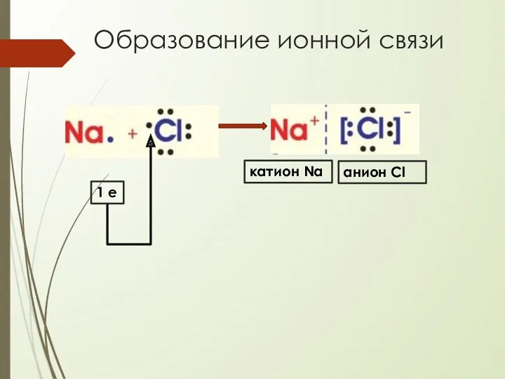 Образование ионной связи 1 е катион Na анион Cl