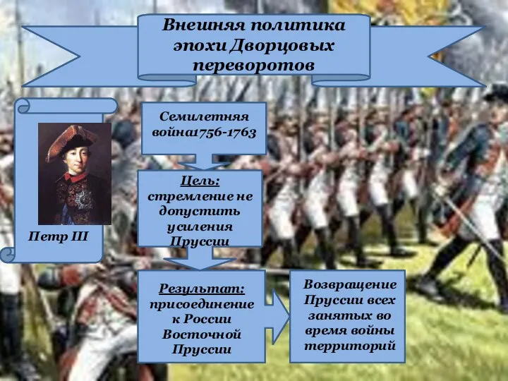 Внешняя политика эпохи Дворцовых переворотов Петр III Семилетняя война1756-1763 Цель: