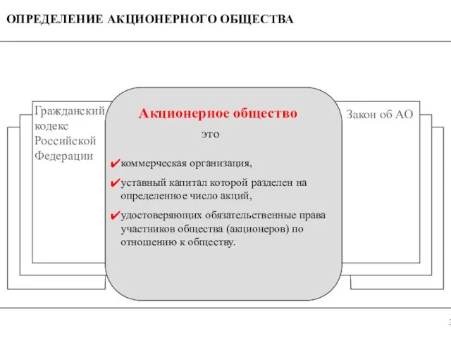 ОПРЕДЕЛЕНИЕ АКЦИОНЕРНОГО ОБЩЕСТВА Закон об АО Гражданский кодекс Российской Федерации