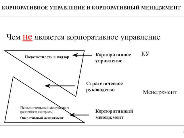 КОРПОРАТИВНОЕ УПРАВЛЕНИЕ И КОРПОРАТИВНЫЙ МЕНЕДЖМЕНТ Чем не является корпоративное управление