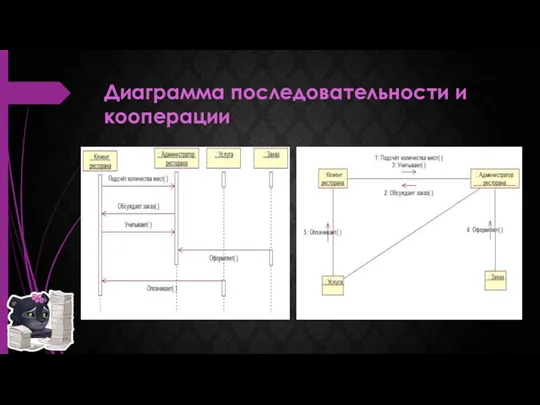 Диаграмма последовательности и кооперации