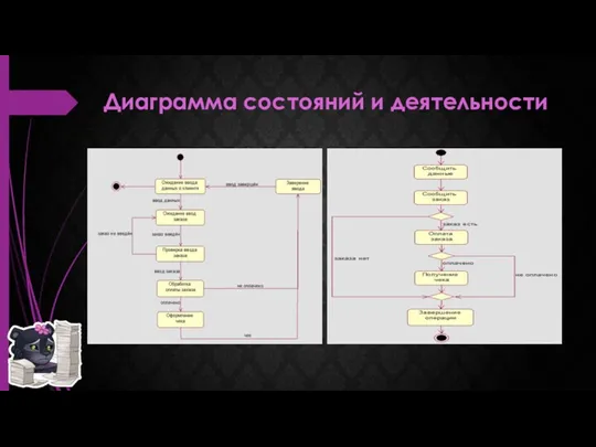 Диаграмма состояний и деятельности