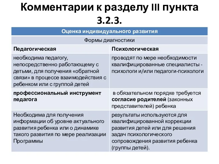 Комментарии к разделу III пункта 3.2.3.