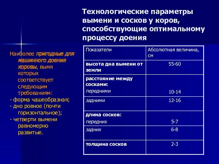 Технологические параметры вымени и сосков у коров, способствующие оптимальному процессу