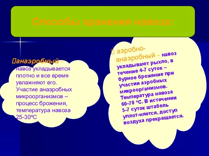 анаэробный – навоз укладывается плотно и все время увлажняют его.