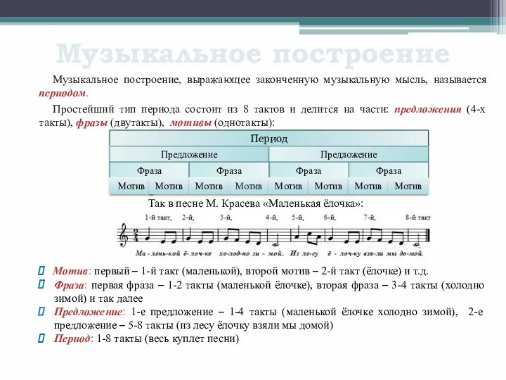 Музыкальное построение Музыкальное построение, выражающее законченную музыкальную мысль, называется периодом.