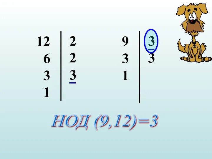 12 6 3 1 2 2 3 9 3 1 3 3 НОД (9,12)=3