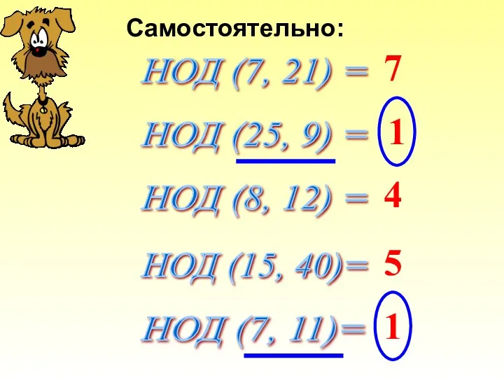 Самостоятельно: НОД (7, 21) = НОД (25, 9) = НОД (8, 12) =