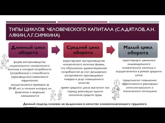 форма воспроизводства национального человеческого капитала в которой потребности (потребление) и