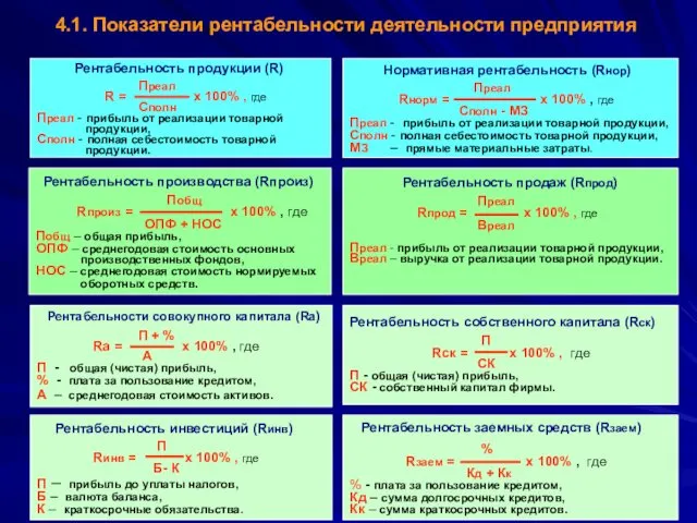 4.1. Показатели рентабельности деятельности предприятия Рентабельность продукции (R) Преал R = х 100%