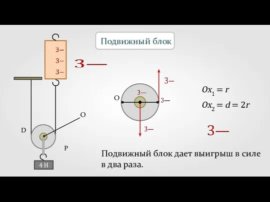 Подвижный блок 4 Н D O P O Оx1 =