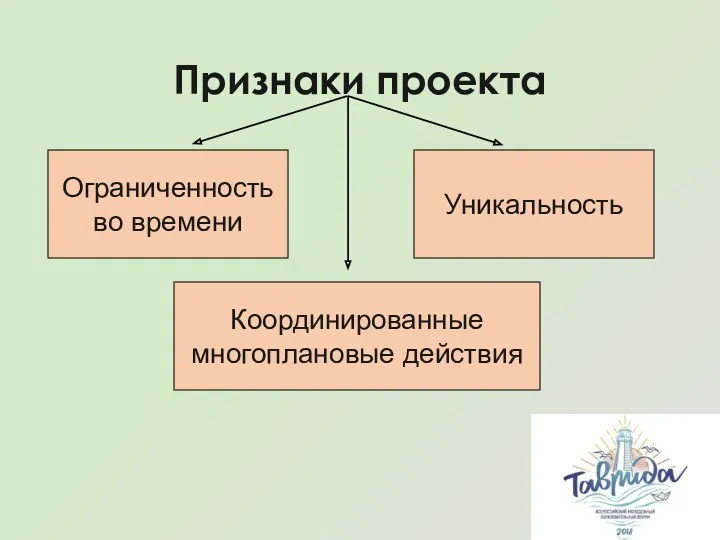 Признаки проекта Ограниченность во времени Координированные многоплановые действия Уникальность