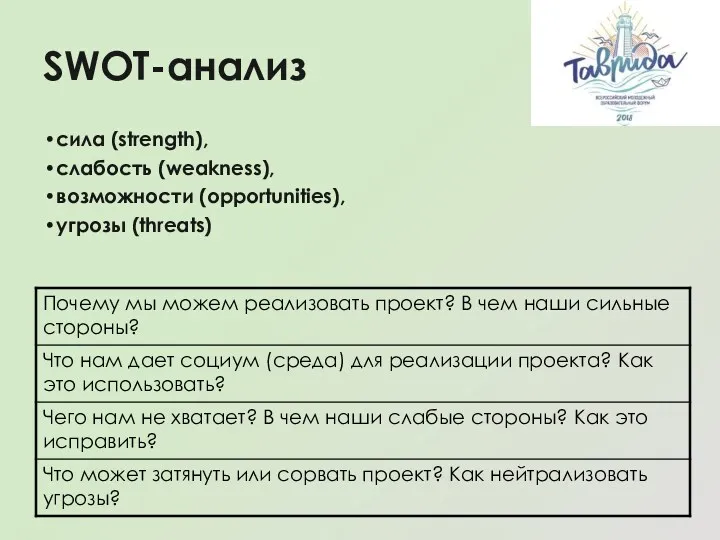 SWOT-анализ сила (strength), слабость (weakness), возможности (opportunities), угрозы (threats)