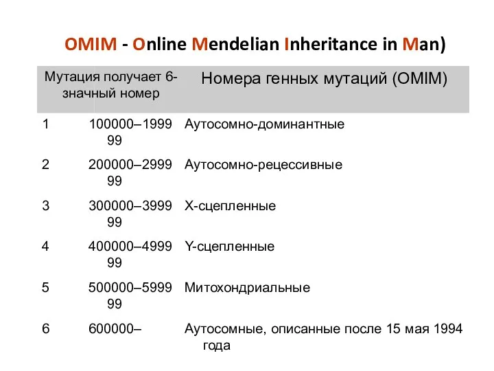 Мутация получает 6-значный номер OMIM - Online Mendelian Inheritance in Man)