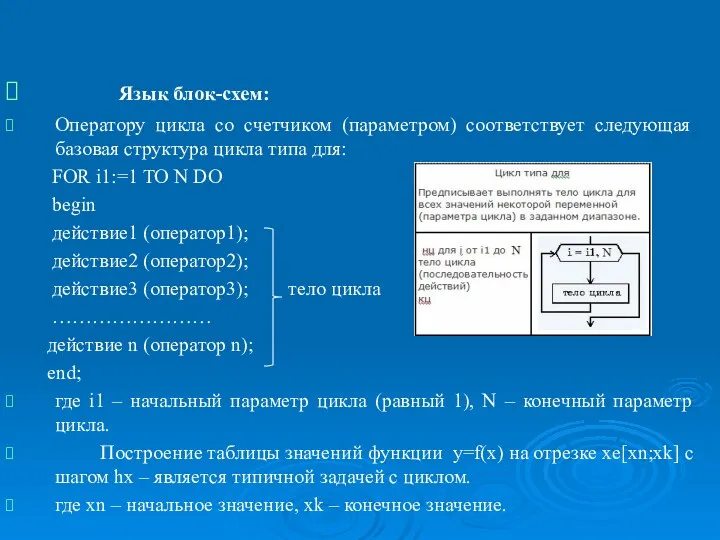 Операторы языка Object Pascal, реализующие основные базовые структуры алгоритмов. Язык