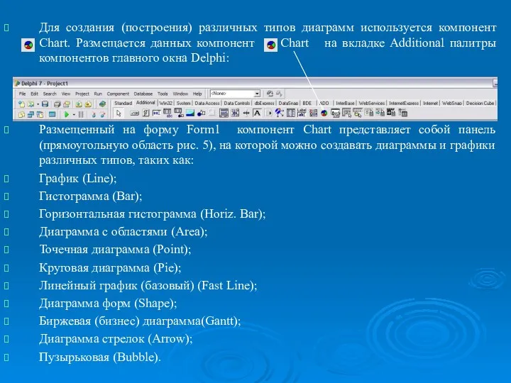 Создание диаграмм в Object Pascal. Компонент Chart. Для создания (построения)