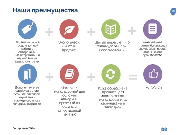 + + Первый на рынке продукт ручной работы с авторскими