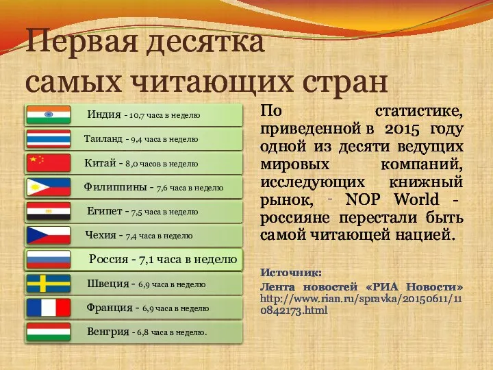 Первая десятка самых читающих стран По статистике, приведенной в 2015