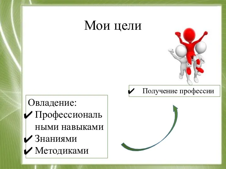 Мои цели Овладение: Профессиональными навыками Знаниями Методиками Получение профессии