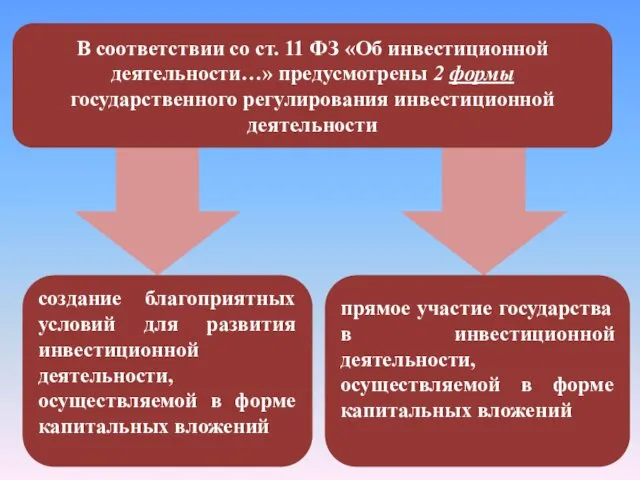 В соответствии со ст. 11 ФЗ «Об инвестиционной деятельности…» предусмотрены