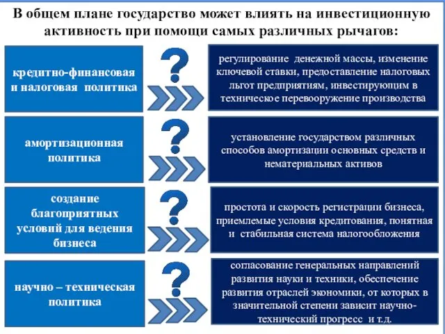 В общем плане государство может влиять на инвестиционную активность при