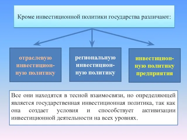 Все они находятся в тесной взаимосвязи, но определяющей является государственная