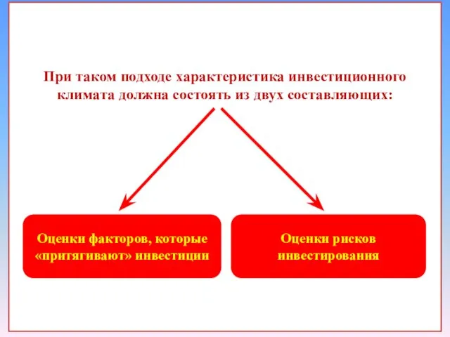 При таком подходе характеристика инвестиционного климата должна состоять из двух