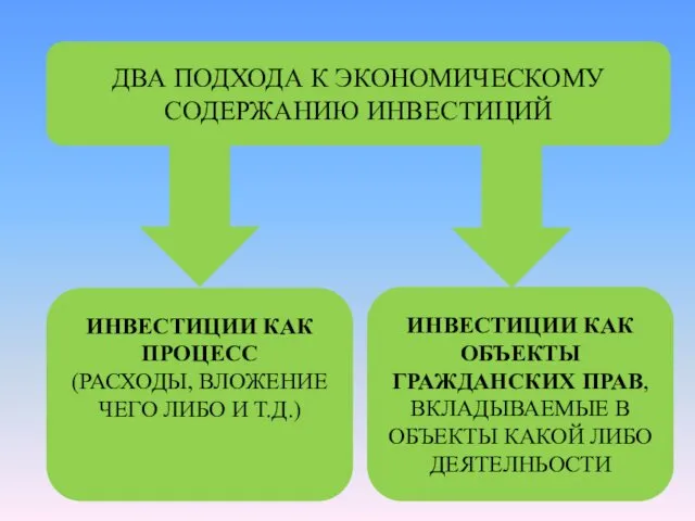 ДВА ПОДХОДА К ЭКОНОМИЧЕСКОМУ СОДЕРЖАНИЮ ИНВЕСТИЦИЙ ИНВЕСТИЦИИ КАК ПРОЦЕСС (РАСХОДЫ,