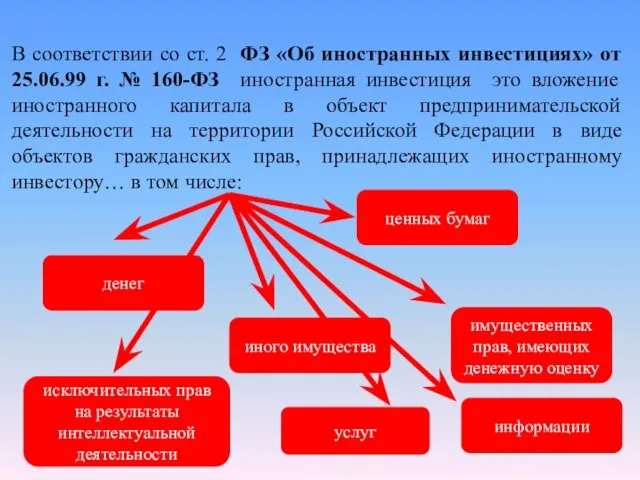 В соответствии со ст. 2 ФЗ «Об иностранных инвестициях» от