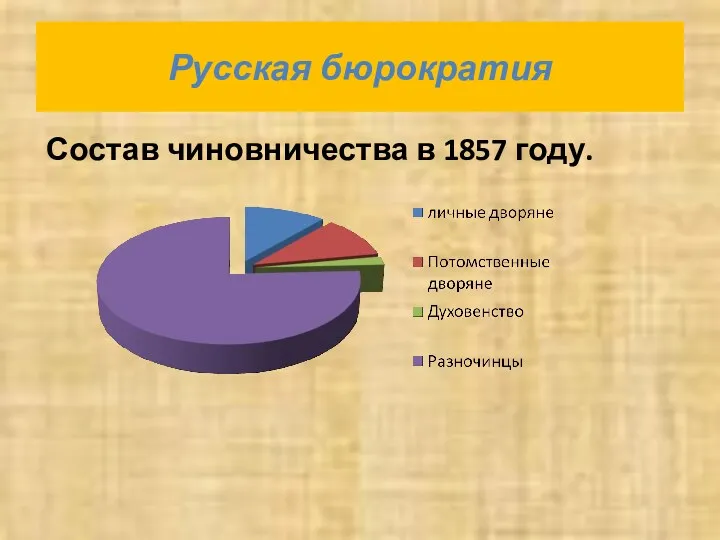 Русская бюрократия Состав чиновничества в 1857 году.