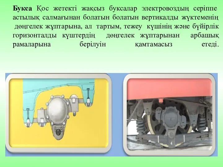 Букса Қос жетекті жақсыз буксалар электровоздың серіппе астылық салмағынан болатын