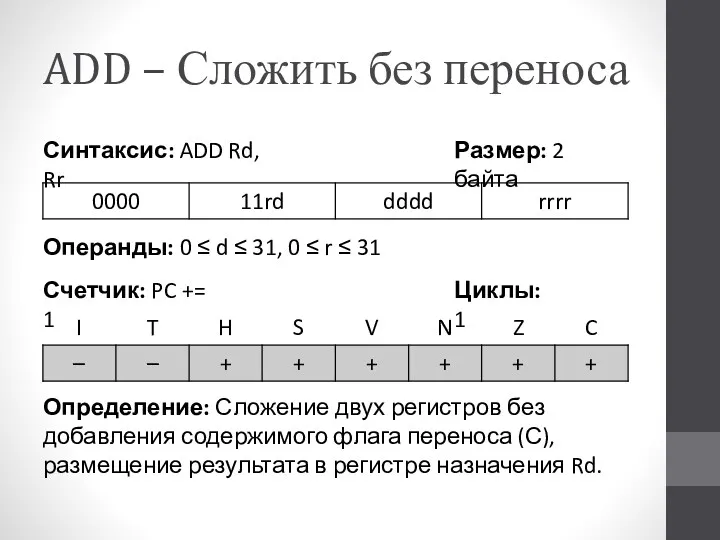 ADD – Сложить без переноса Определение: Сложение двух регистров без добавления содержимого флага