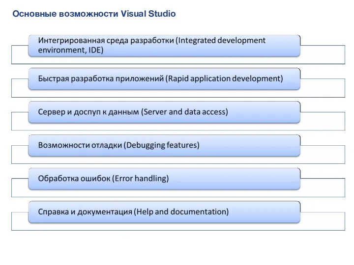 Основные возможности Visual Studio