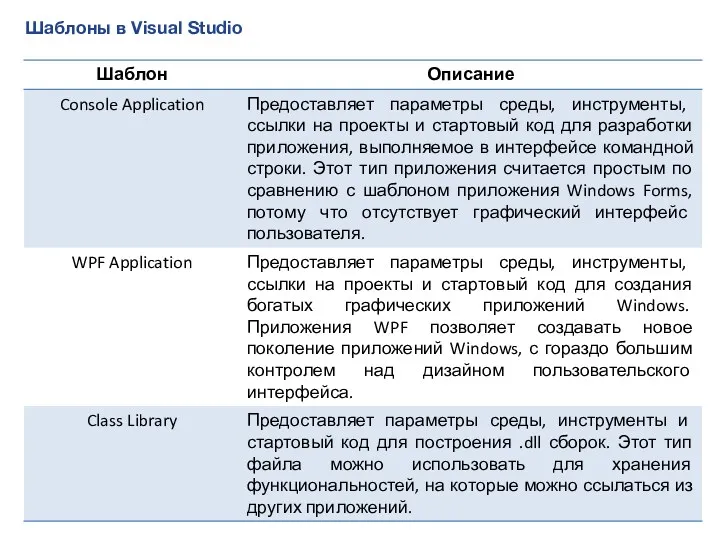 Шаблоны в Visual Studio