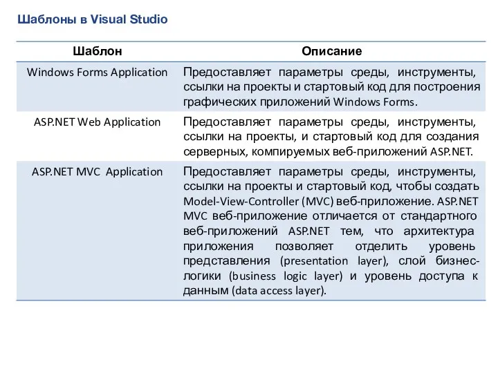 Шаблоны в Visual Studio
