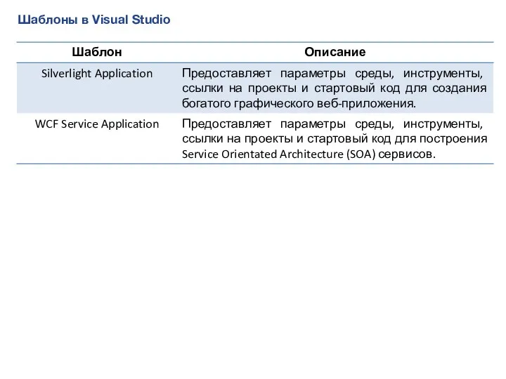 Шаблоны в Visual Studio