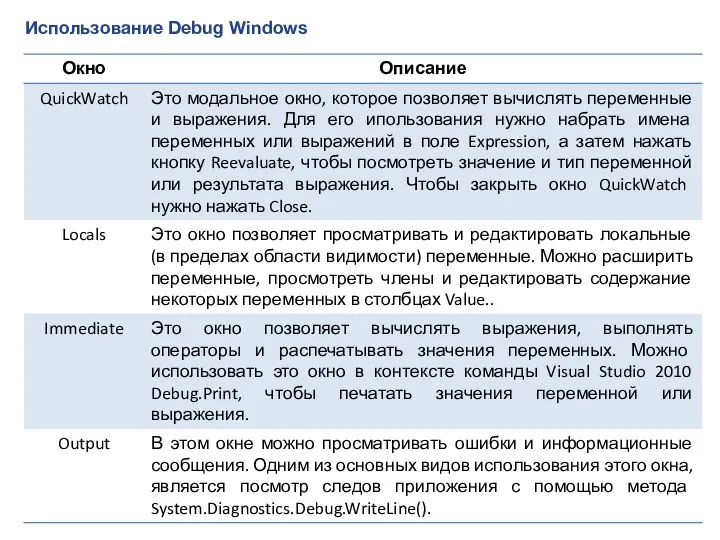 Использование Debug Windows
