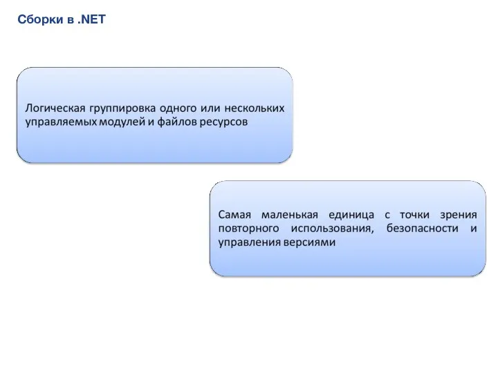 Сборки в .NET