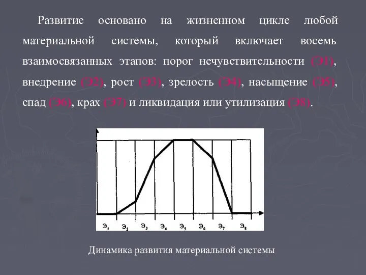 Развитие основано на жизненном цикле любой материальной системы, который включает