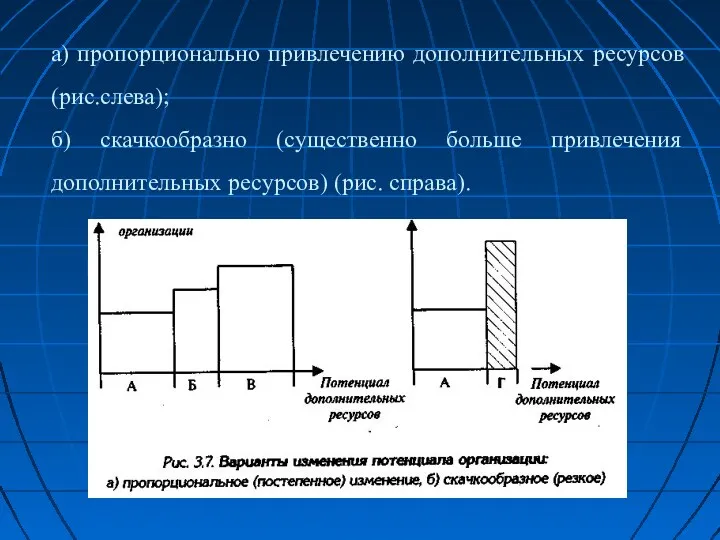 а) пропорционально привлечению дополнительных ресурсов (рис.слева); б) скачкообразно (существенно больше привлечения дополнительных ресурсов) (рис. справа).