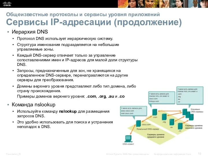 Общеизвестные протоколы и сервисы уровня приложений Сервисы IP-адресации (продолжение) Иерархия DNS Протокол DNS