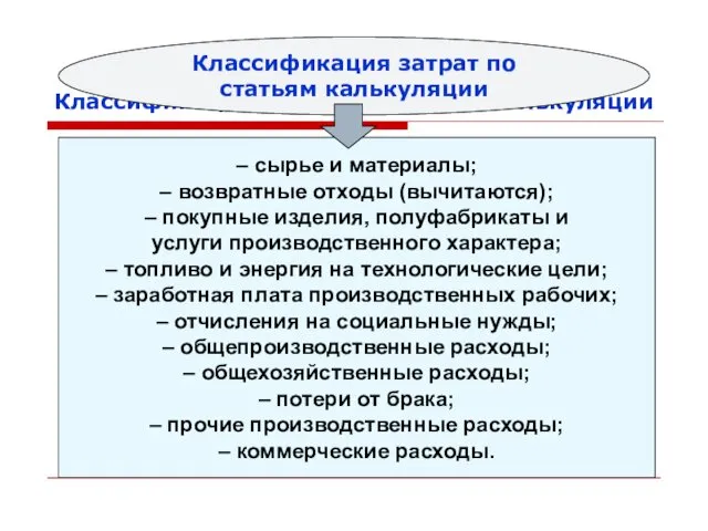 Классификация затрат по статьям калькуляции Классификация затрат по статьям калькуляции – сырье и