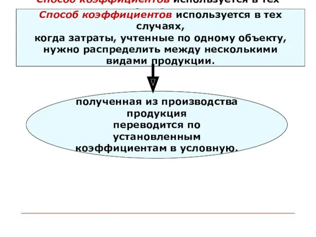 Способ коэффициентов используется в тех случаях, когда затраты, учтенные по одному объекту, нужно