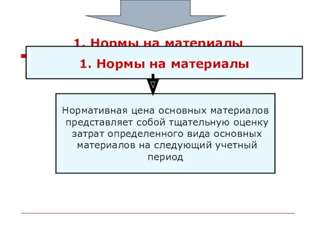 1. Нормы на материалы 1. Нормы на материалы Нормативная цена основных материалов представляет