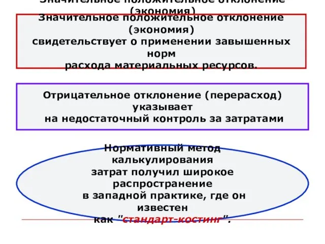 Значительное положительное отклонение (экономия) свидетельствует о применении завышенных норм расхода материальных ресурсов. Значительное