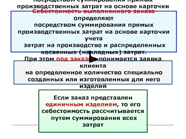 Себестоимость выполненного заказа определяют посредством суммирования прямых производственных затрат на основе карточки учета