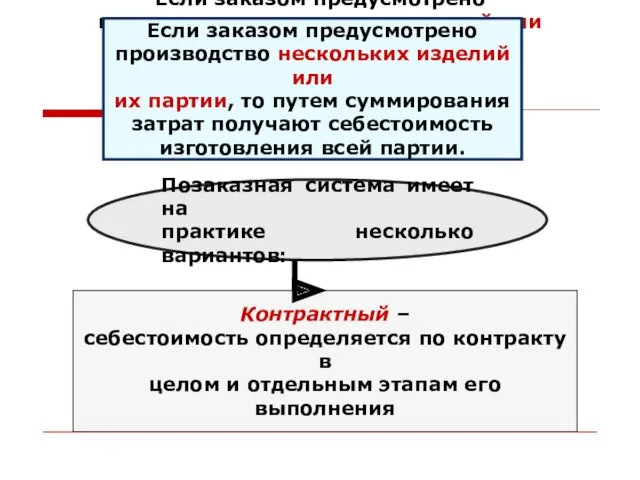 Если заказом предусмотрено производство нескольких изделий или их партии, то путем суммирования затрат