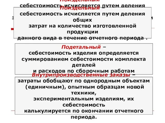 Поиздельный – себестоимость исчисляется путем деления общих затрат на количество изготовленной продукции данного