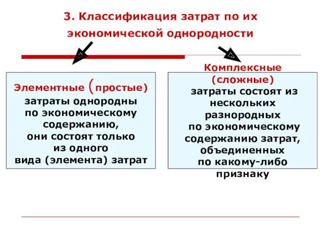 3. Классификация затрат по их экономической однородности Элементные (простые) затраты однородны по экономическому