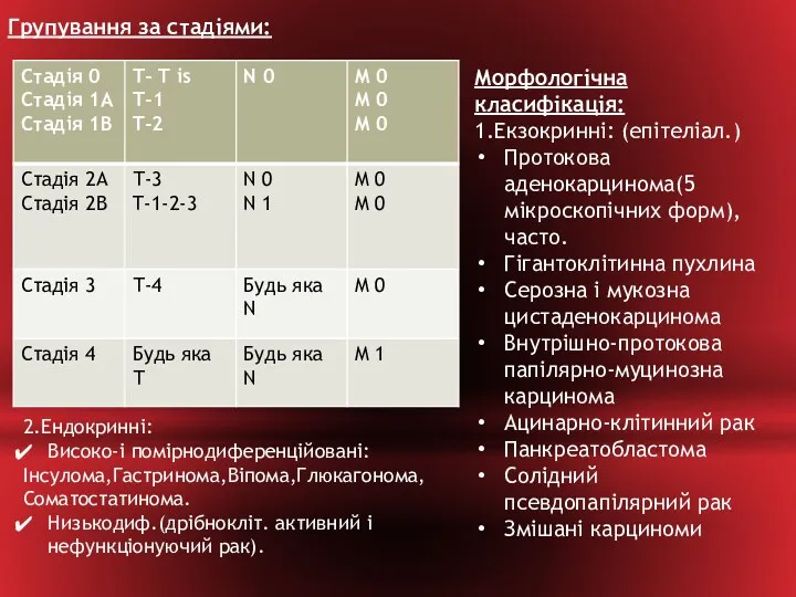 Групування за стадіями: Морфологічна класифікація: 1.Екзокринні: (епітеліал.) Протокова аденокарцинома(5 мікроскопічних форм),часто. Гігантоклітинна пухлина